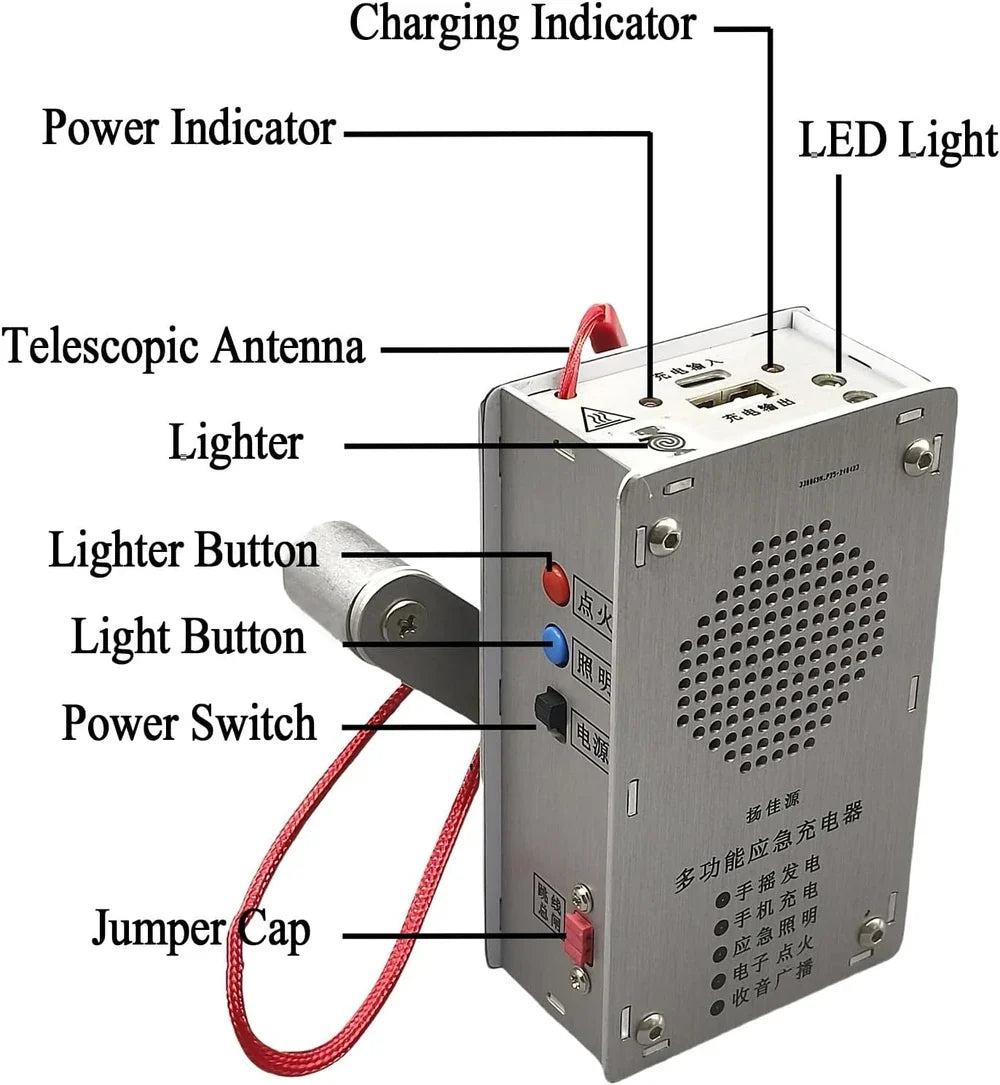 Generator Manual cu Manivelă