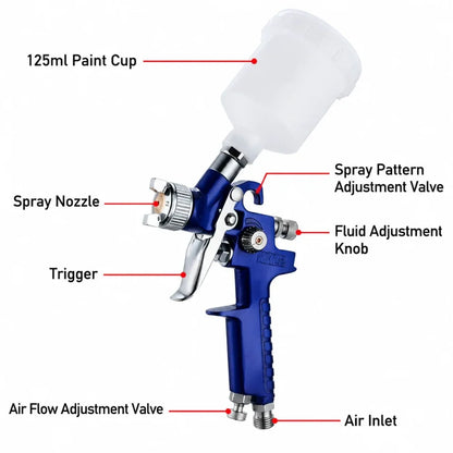 Pistol Vopsit Pneumatic Mini