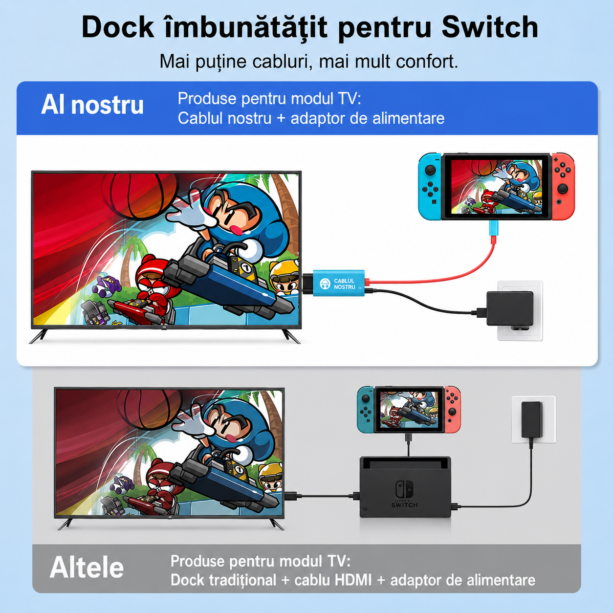 Dock Portabil Nintendo Switch
