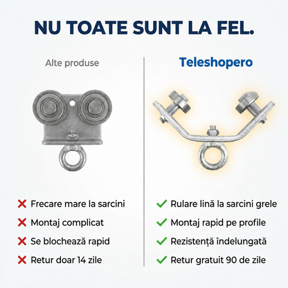 Roată Rulantă Macara