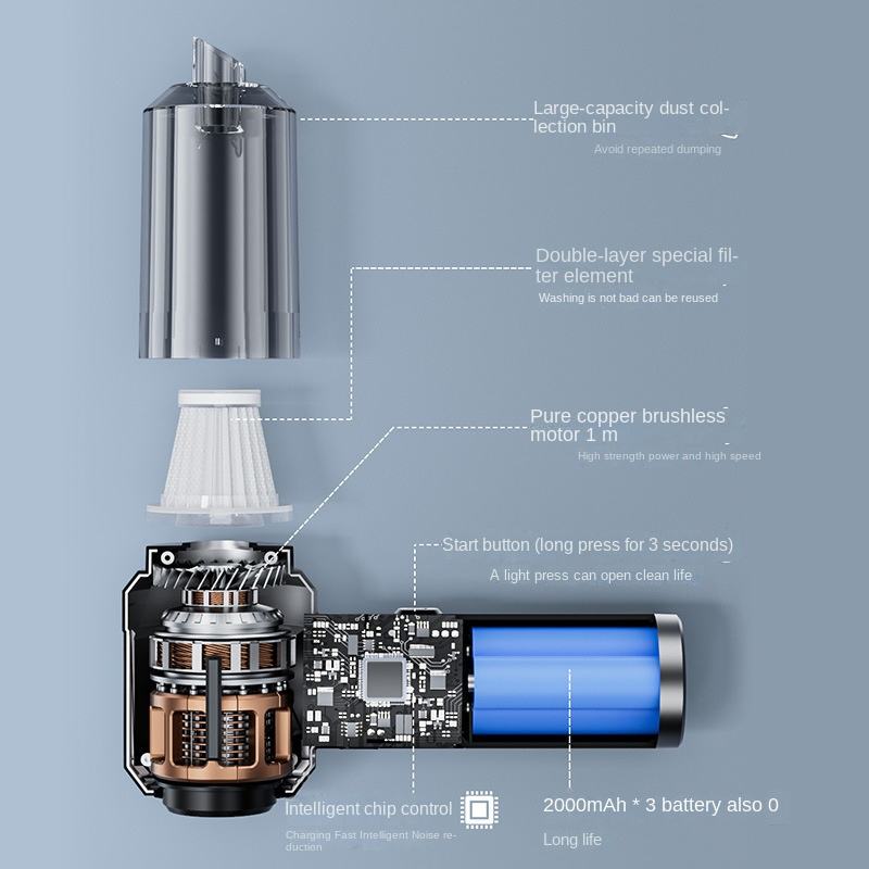 Aspirator Auto Portabil