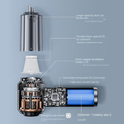 Aspirator Auto Portabil