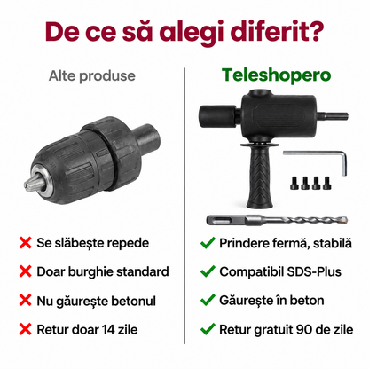 Adaptor Mandrina Ciocan Rotopercutor