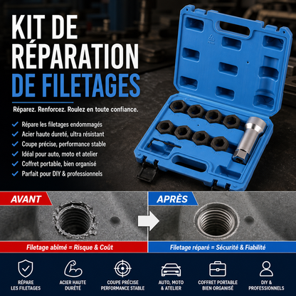 Kit Reparare Filete Auto