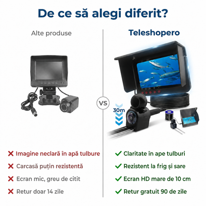 Cameră Subacvatică Pescuit