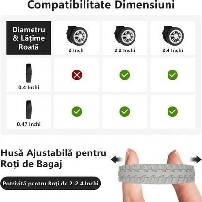 Protecții Silicon Roți Troler