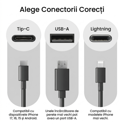 Cablu Magnetic USB-C
