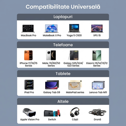 Cablu Magnetic USB-C