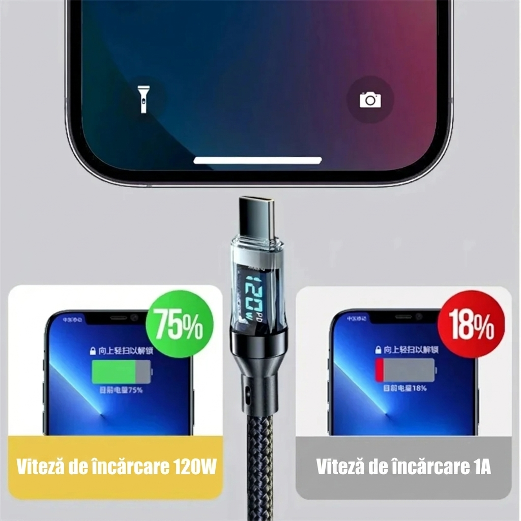 Cablu USB-C cu Display