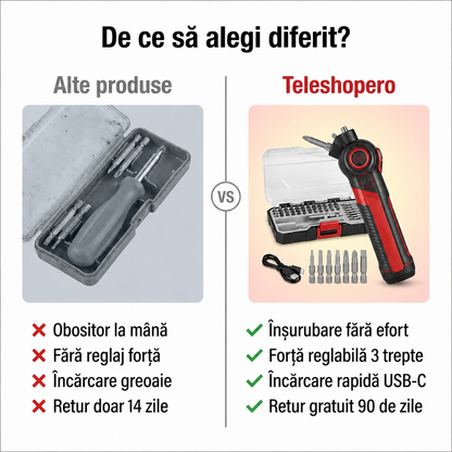 Șurubelniță Electrică Portabilă