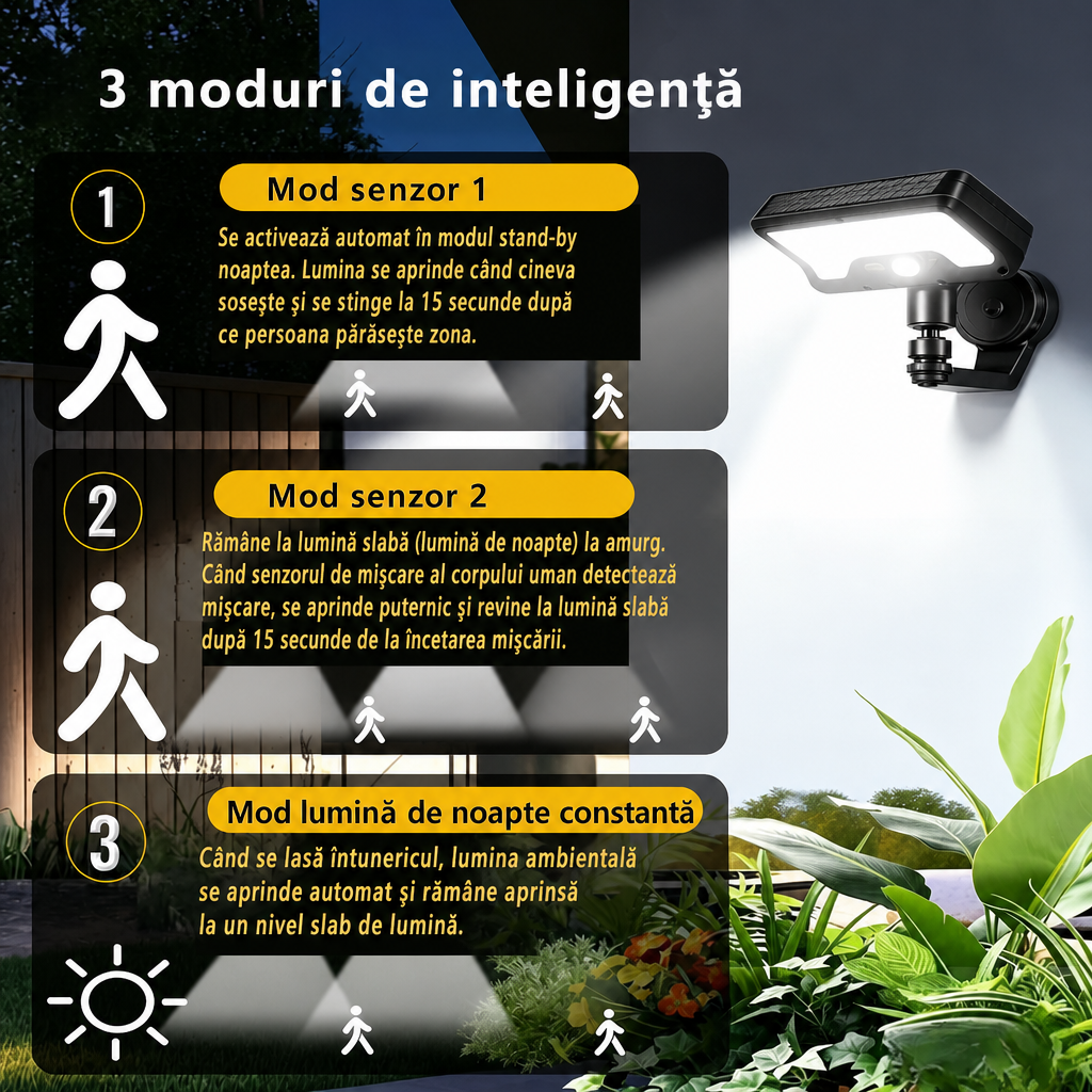 Lumină Solară Magnetică Senzor