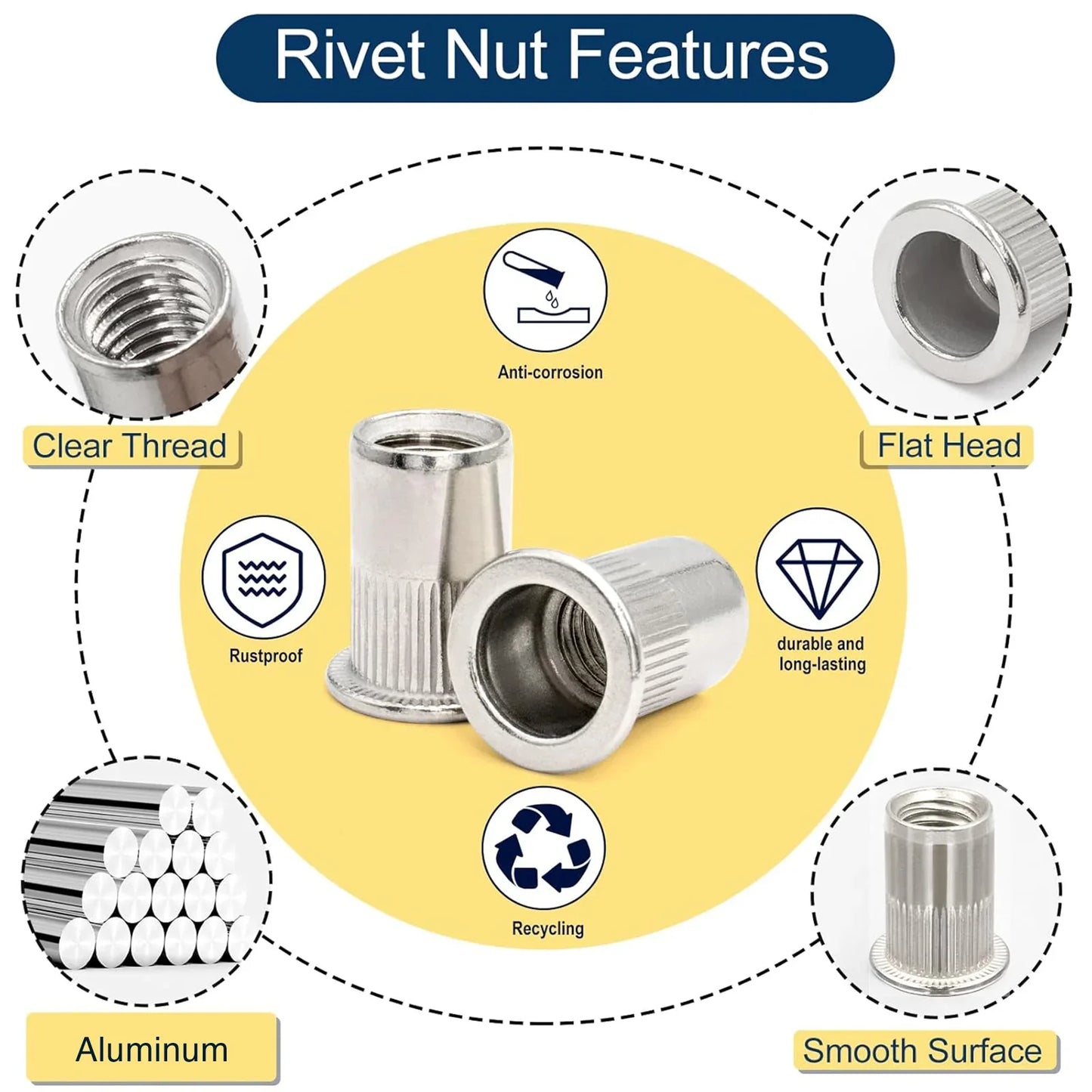 Kit Nituri Filetate Aluminiu