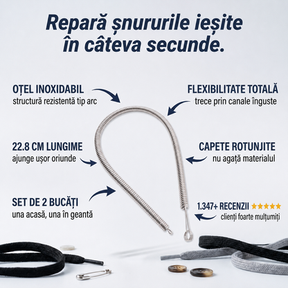 Set Instrumente Înfiletare Șnur