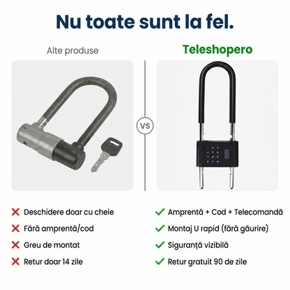 SmartLock U Ușă Sticlă