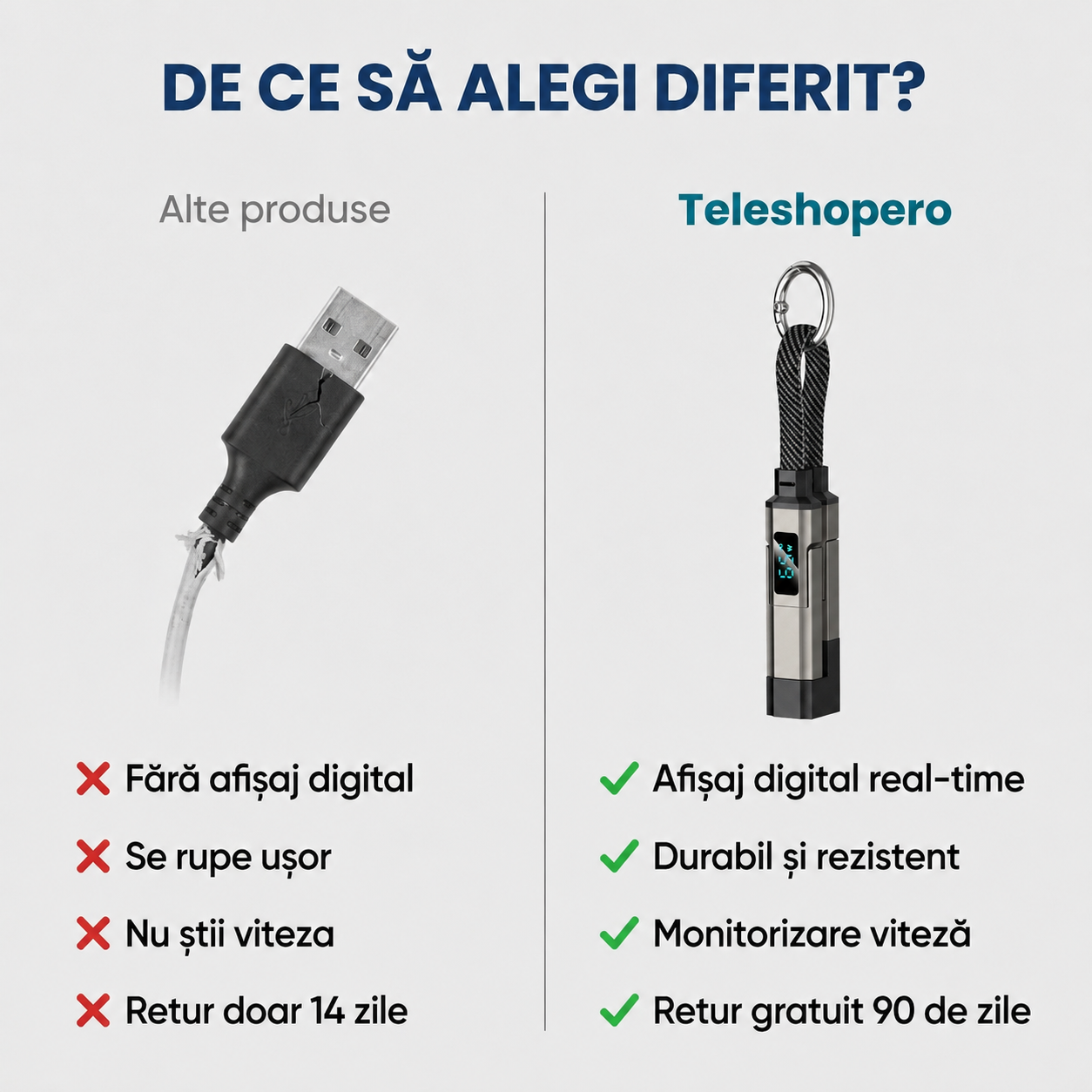 Cablu Rapid cu Afișaj