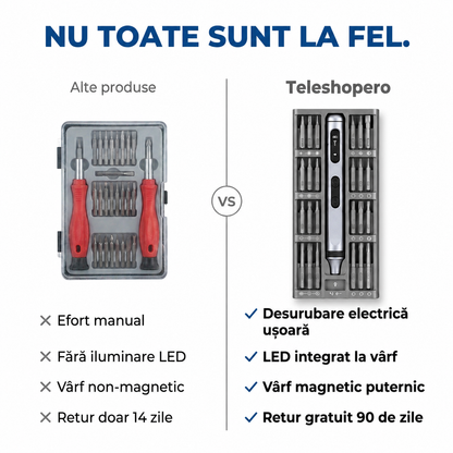 Șurubelnița Electrică Compactă Magnetică