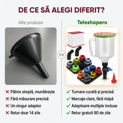 Trusă pâlnii măsurare auto