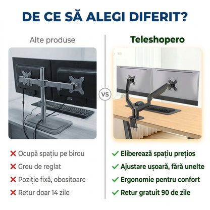 Suport Dual Monitor Birou