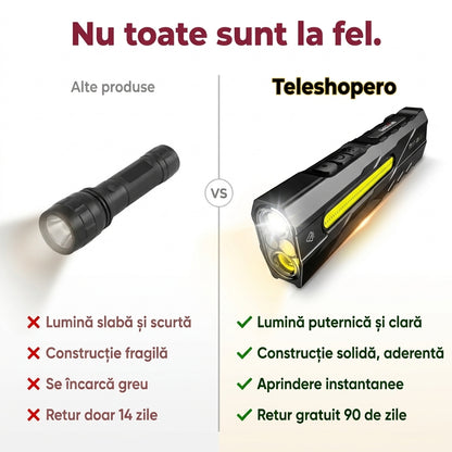Lanternă LED T9 Pro
