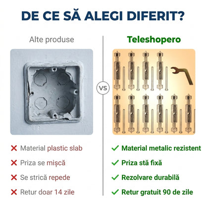 Dispozitiv Reparare Doză Perete