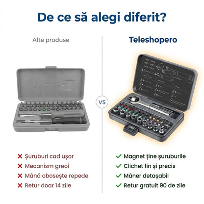Trusă Șurubelnițe Magnetice Clichet