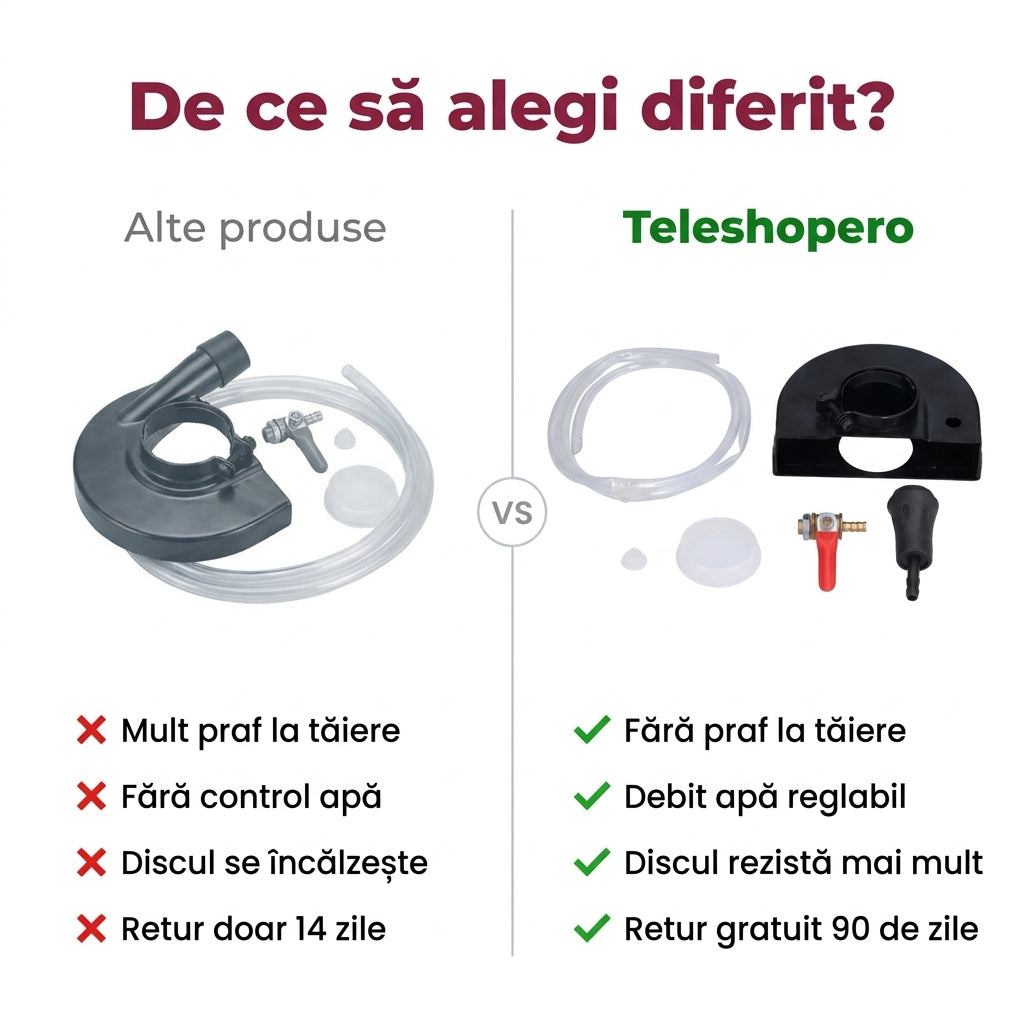Protecție Polizor cu Apă