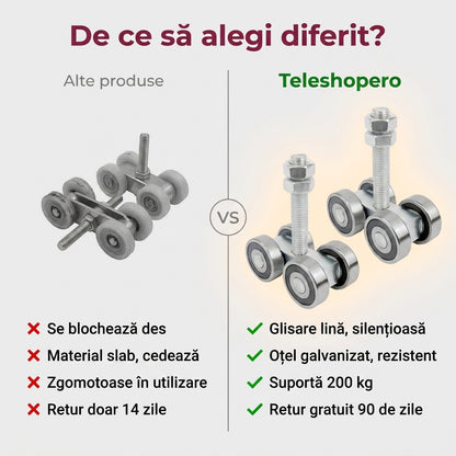 Sistem 4 Role Glisante