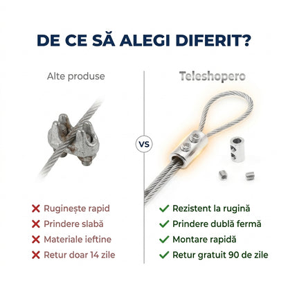 Cleme Duble Cupru Cabluri