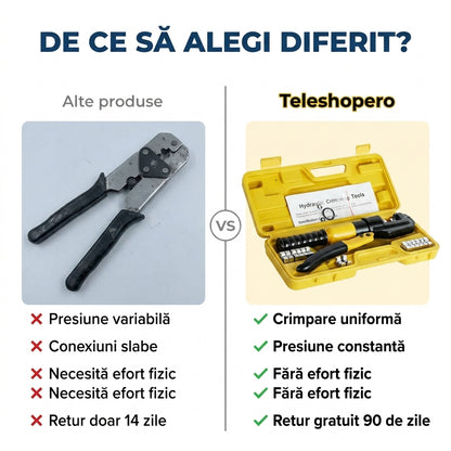 Clește Hidraulic Crimpare Profesional