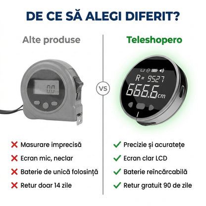 Riglă Electrică de Măsură
