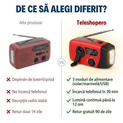 Radio Urgență Portabil Multifuncțional