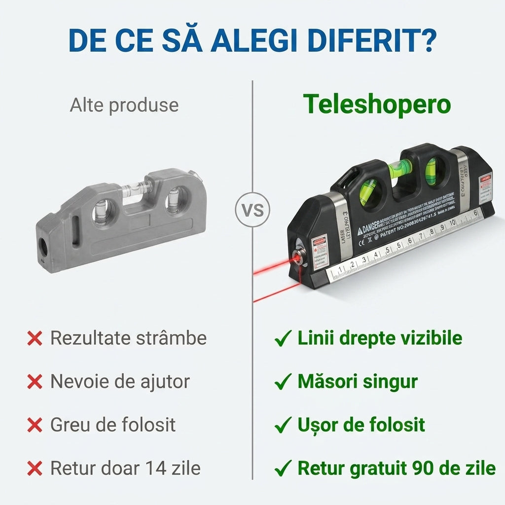 Nivel Laser cu Ruletă