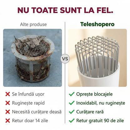 Capac Scurgere Inox Antiînfundare