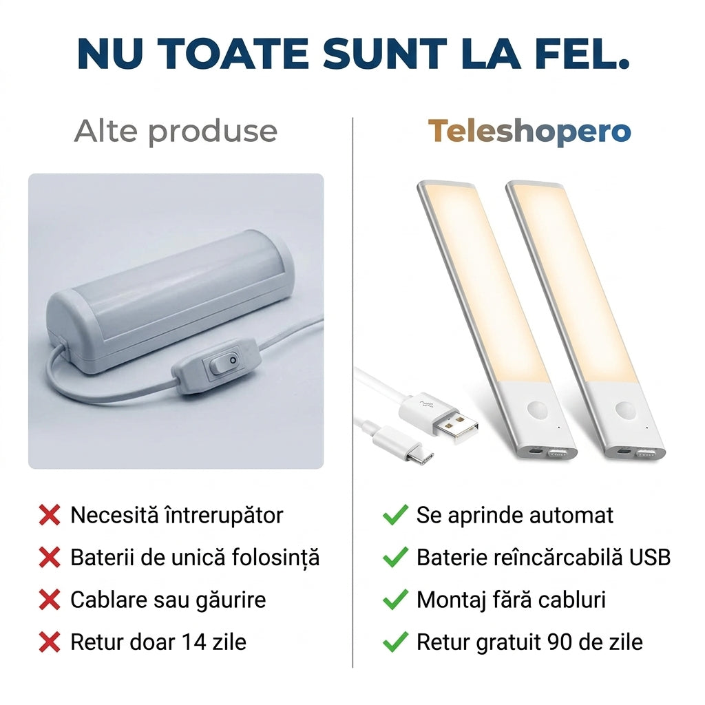 Lumină LED Dulap Wireless