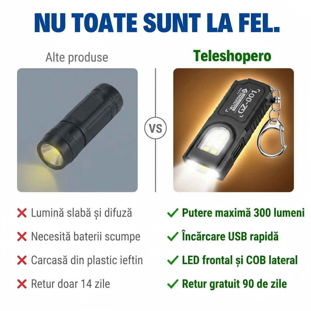 Lanternă Breloc LED Reîncărcabilă