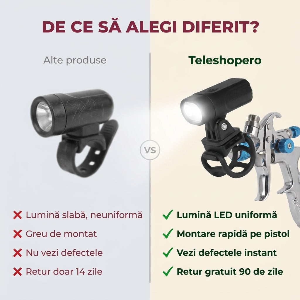 Lampă LED pentru pistol de vopsit