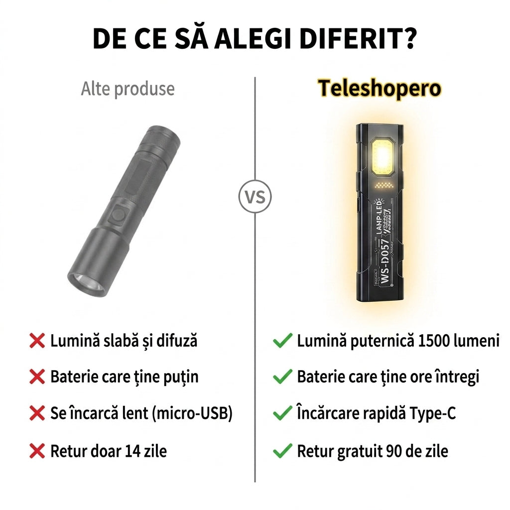 Lanternă LED Reîncărcabilă Compactă
