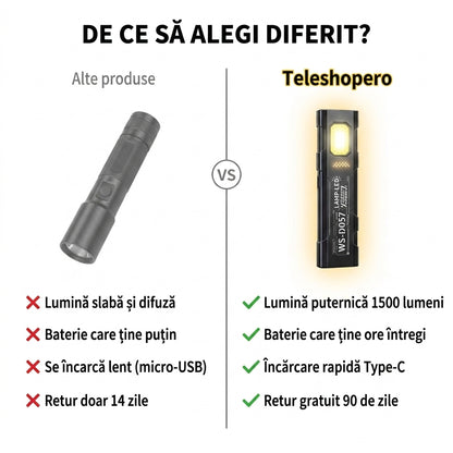Lanternă LED Reîncărcabilă Compactă