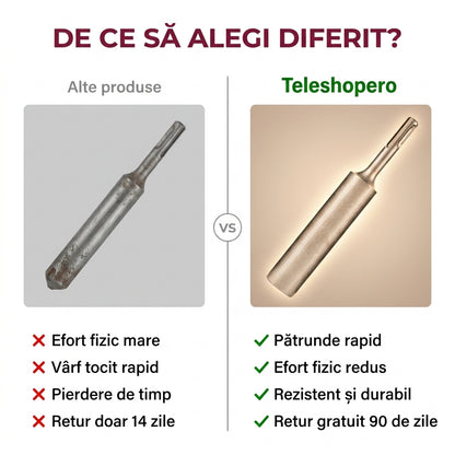Bit SDS Plus Împământare