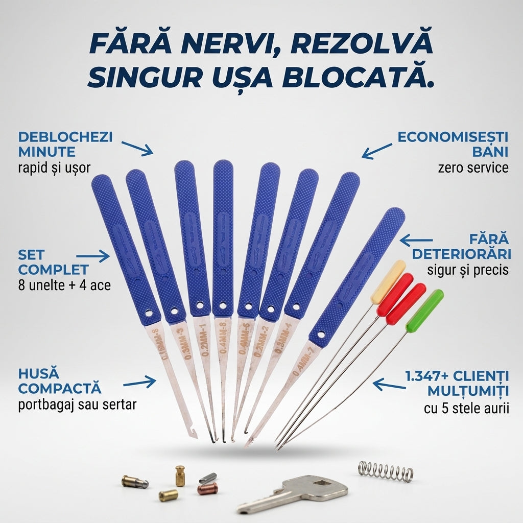 Set Scule Încuietori Portabil