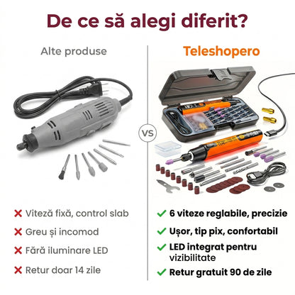 Polizor Multifuncțional Reîncărcabil