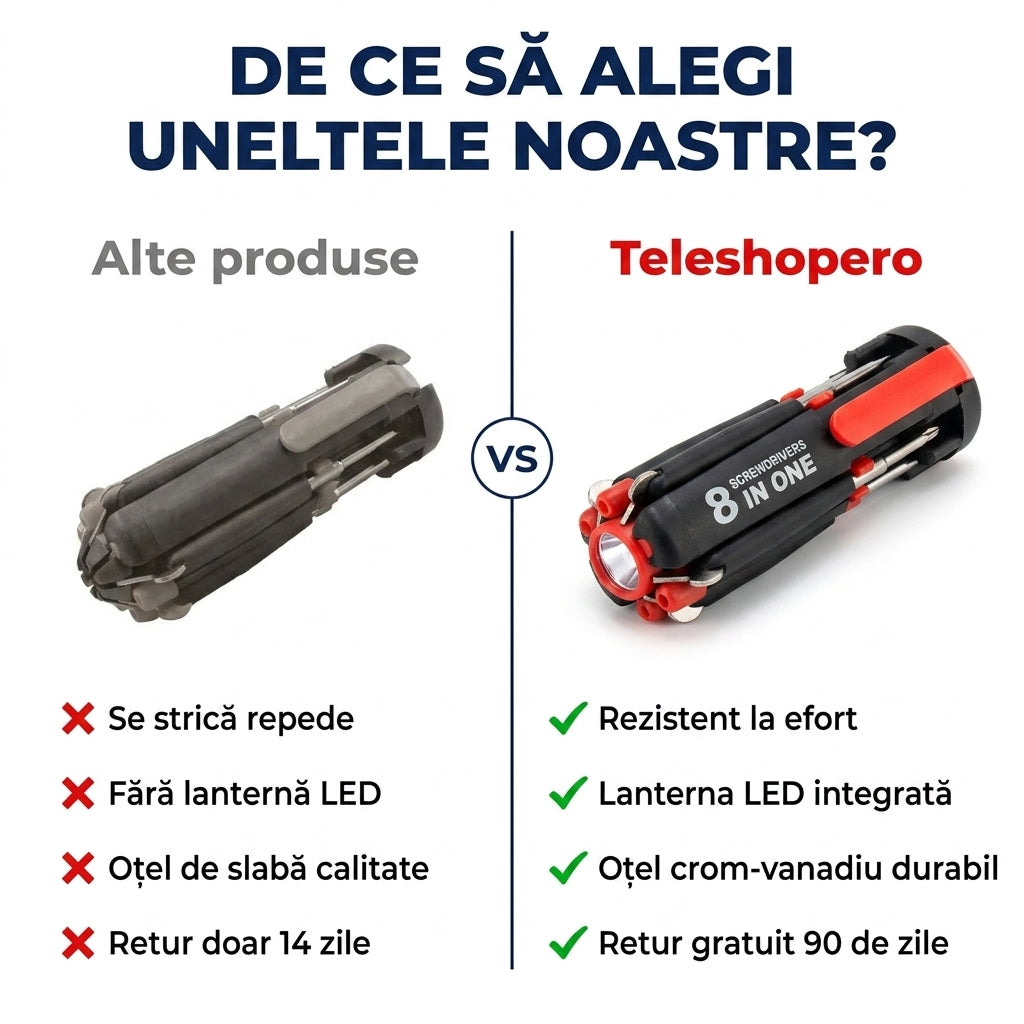 Trusă Multitool Auto Portabilă