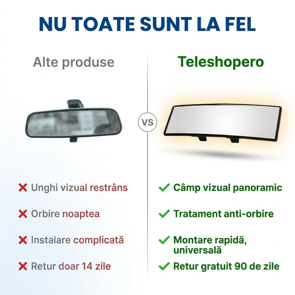 Oglindă Retrovizoare Panoramică Anti-Orbire