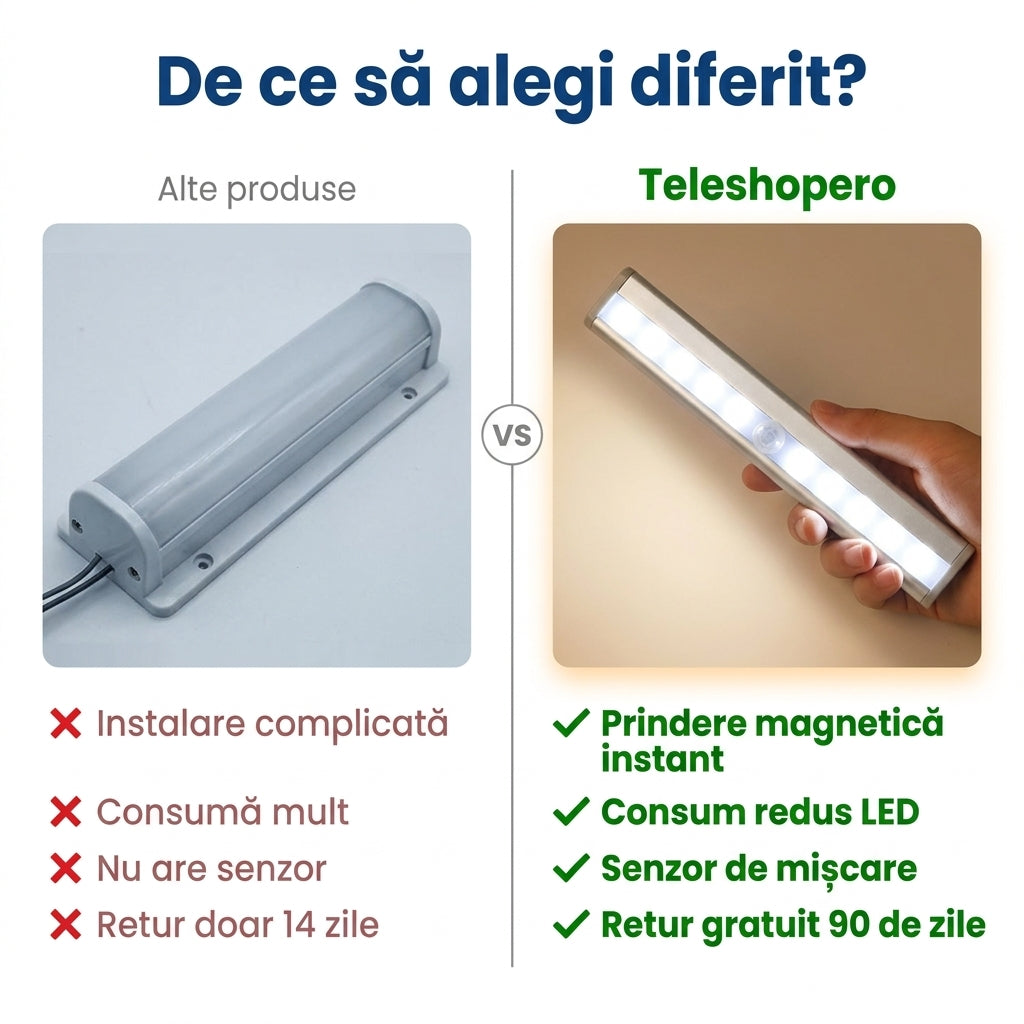 Set 2 Lămpi LED Magnetice