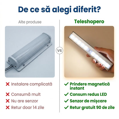 Set 2 Lămpi LED Magnetice