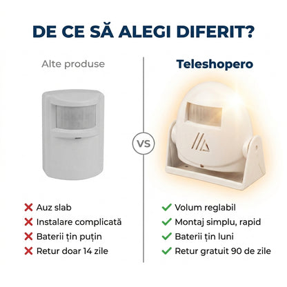 Senzor Întâmpinare Ușă