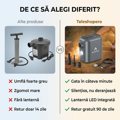 Pompă Aer Portabilă USB