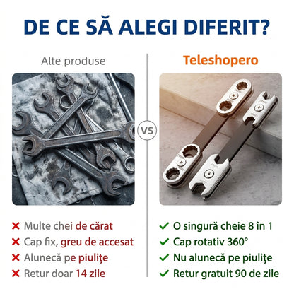 Cheie Rotativă Multifuncțională