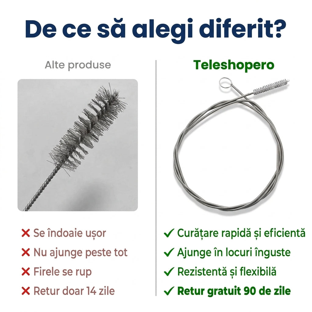 Perie Curățare Scurgere Auto