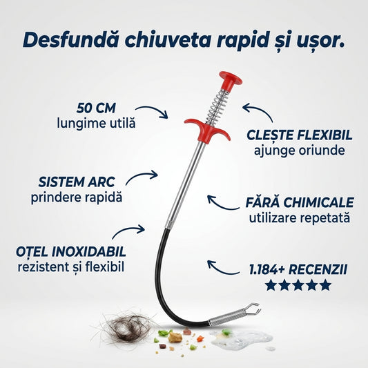 Clește Desfundat Țevi Scurgeri